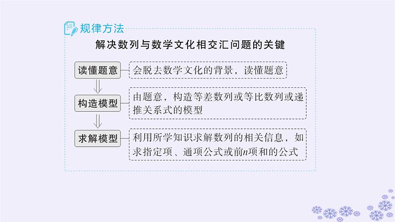 适用于新高考新教材备战2025届高考数学一轮总复习第6章数列素能培优七破解基于问题情境的数列问题课件新人教A版06