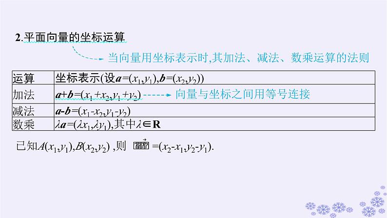 适用于新高考新教材备战2025届高考数学一轮总复习第7章平面向量复数第2节平面向量基本定理及向量坐标运算课件新人教A版第6页