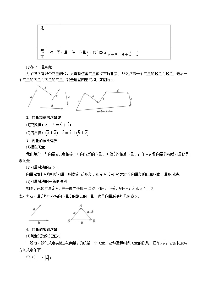 专题6.2 平面向量的运算-2023-2024学年高一数学下学期常考考点精讲精练（人教A版必修第二册）02