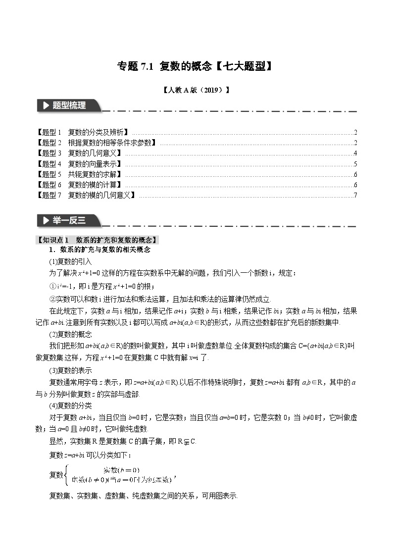 专题7.1 复数的概念-2023-2024学年高一数学下学期常考考点精讲精练（人教A版必修第二册）01