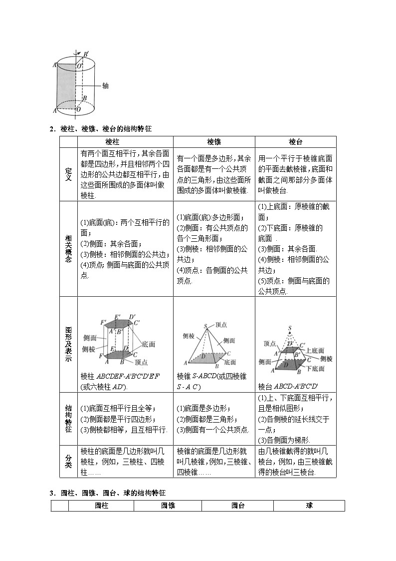 专题8.1 基本立体图形(举一反三)(人教A版必修第二册)(解析版)第2页