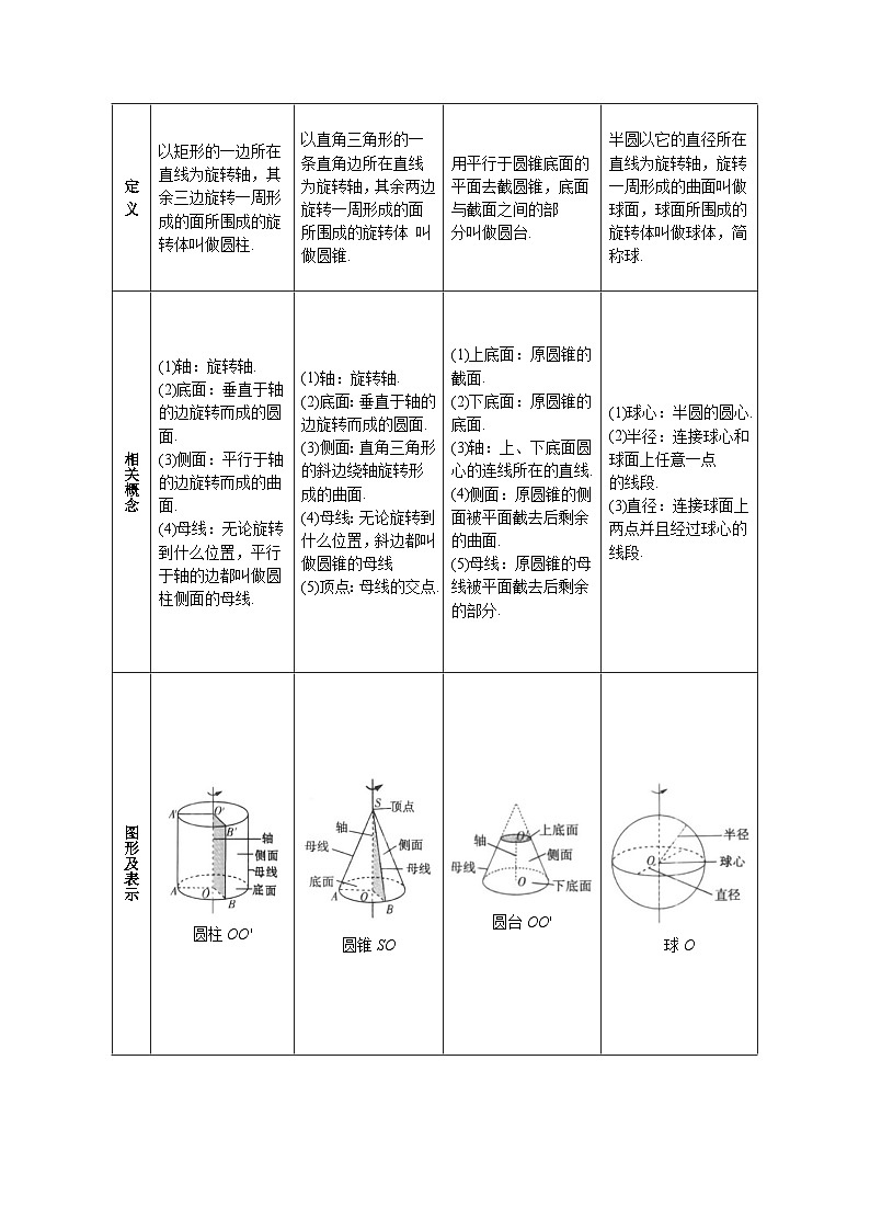专题8.1 基本立体图形(举一反三)(人教A版必修第二册)(原卷版)第3页