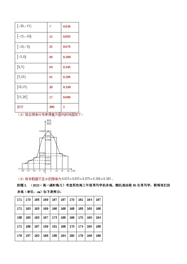 第2讲 用样本估计总体（练透重点题型）-2023-2024学年高一数学下学期重点题型精讲精练（人教A版必修第二册）03