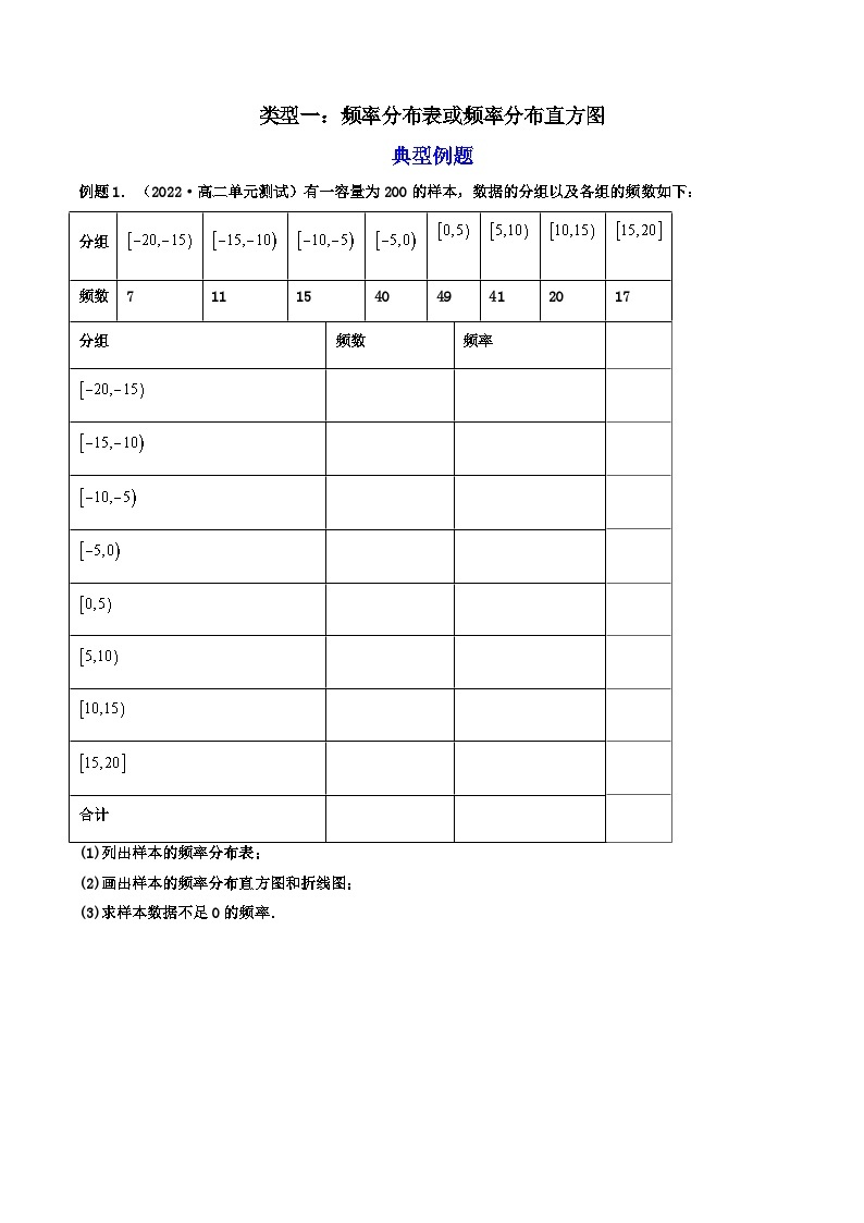 第2讲 用样本估计总体（练透重点题型）-2023-2024学年高一数学下学期重点题型精讲精练（人教A版必修第二册）02