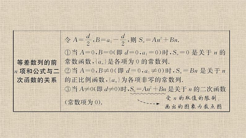 2023-2024学年人教B版选择性必修第三册    等差数列前n项和的综合应用  课件第1页