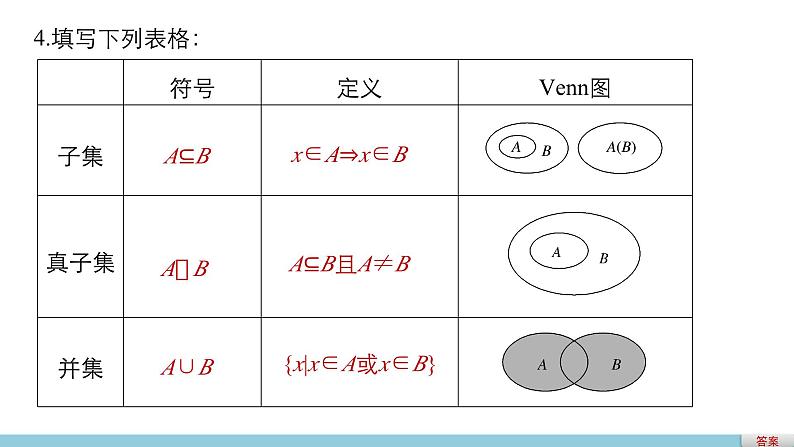 第一章 章末复习课--新人教版高中数学必修第一册全套PPT课件第4页