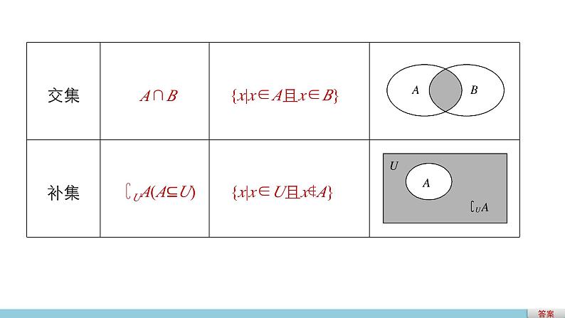第一章 章末复习课--新人教版高中数学必修第一册全套PPT课件第5页