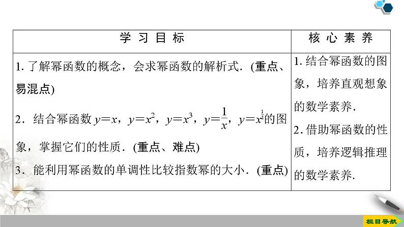 3.3 幂函数-新人教版高中数学必修第一册全套课件第2页