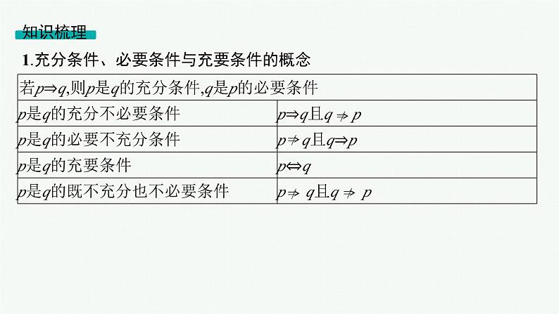 第1章集合与常用逻辑用语 第2节常用逻辑用语 2025年高考总复习数学配人教版(适用于新高考新教材)ppt第5页
