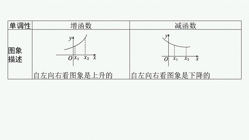第3章函数与基本初等函数 第2节函数的单调性与最值 2025年高考总复习数学配人教版(适用于新高考新教材)ppt第6页