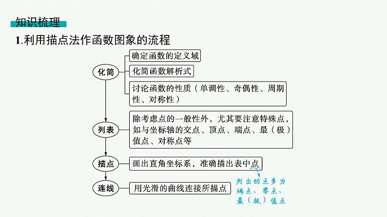 第3章函数与基本初等函数 第8节函数图象 2025年高考总复习数学配人教版(适用于新高考新教材)ppt05