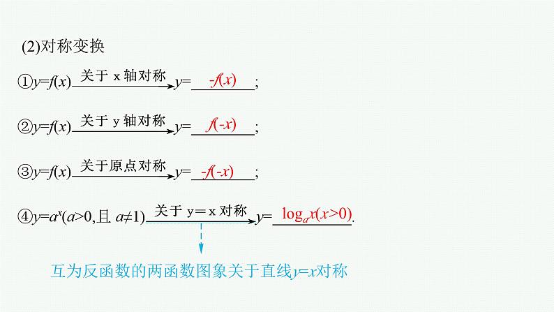 第3章函数与基本初等函数 第8节函数图象 2025年高考总复习数学配人教版(适用于新高考新教材)ppt08