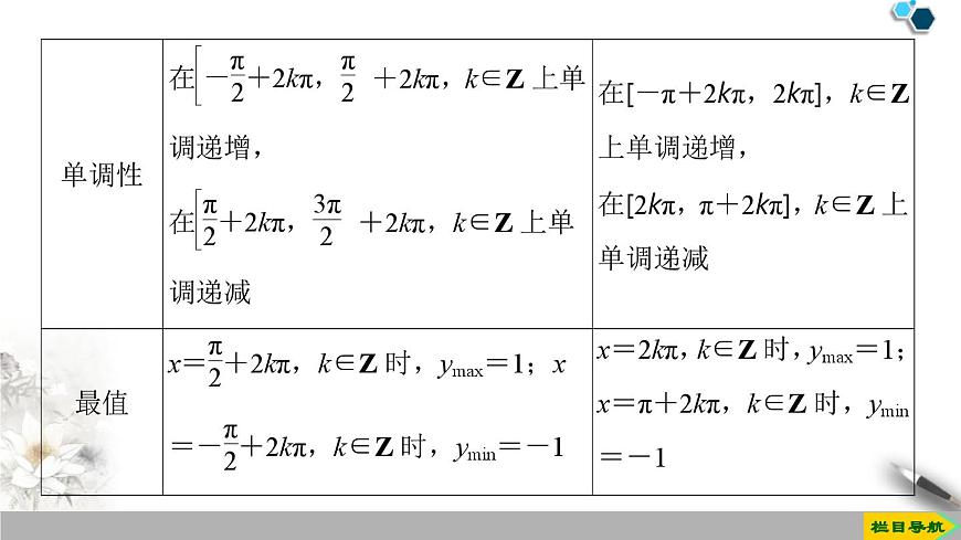 4.2 第2課時 單調(diào)性與最值-新人教版高中數(shù)學(xué)必修第一冊全套課件第5頁
