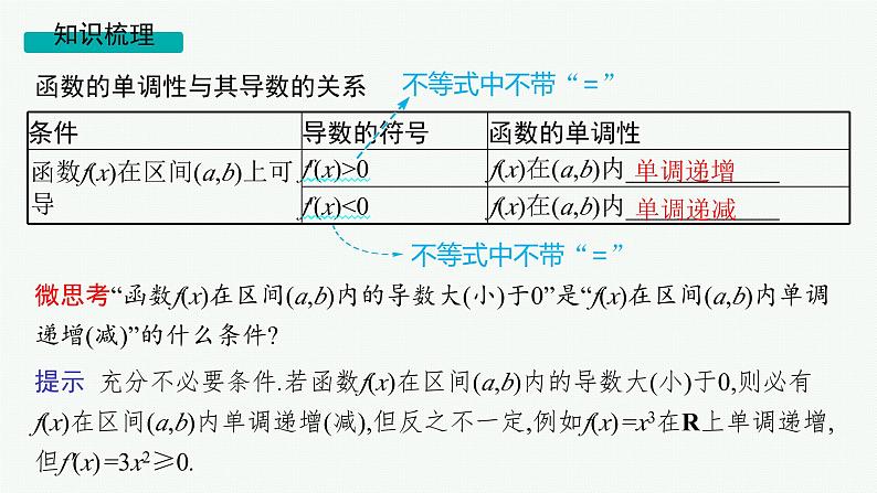 第4章 导数及其应用 第3节 利用导数研究函数单调性 2025届高考数学一轮总复习(适用于新高考新教材)ppt05