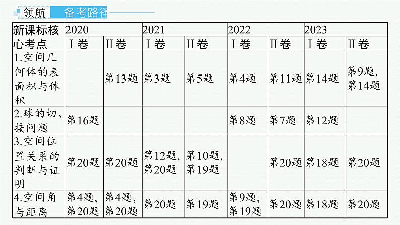 第8章  立体几何与空间向量 第1节  基本立体图形及空间几何体的表面积与体积 2025届高考数学一轮总复习(适用于新高考新教材)ppt02