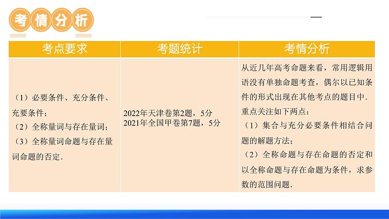第02讲 常用逻辑用语(课件)-2024年高考数学一轮复习课件(新教材新高考)第7页