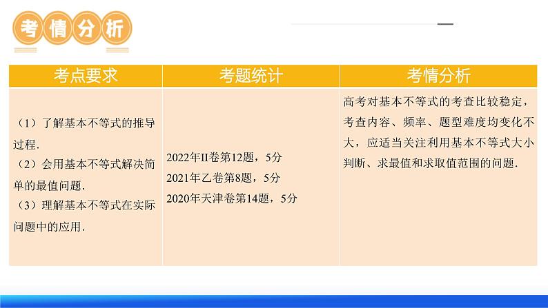 第04讲 基本不等式及其应用(课件)-2024年高考数学一轮复习课件(新教材新高考)07