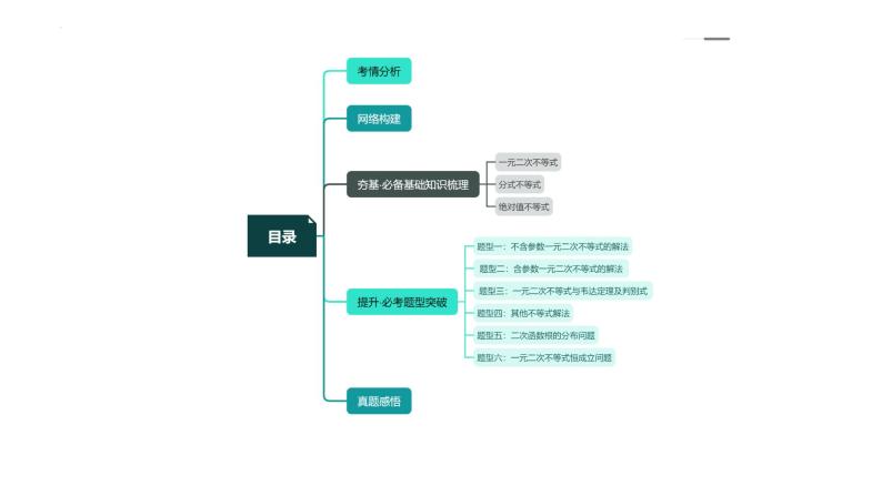 第05讲 一元二次不等式与其他常见不等式解法（课件）-2024年高考数学一轮复习课件（新教材新高考）05