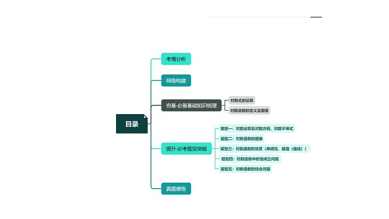 第05讲 对数与对数函数(课件)-2024年高考数学一轮复习课件(新教材新高考)05