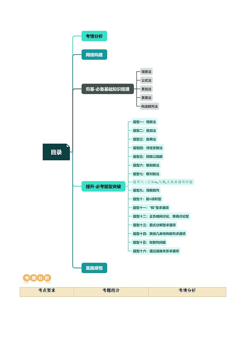 第04讲+数列的通项公式(十六大题型)(讲义)-2024年高考数学一轮复习讲义(新教材新高考)02