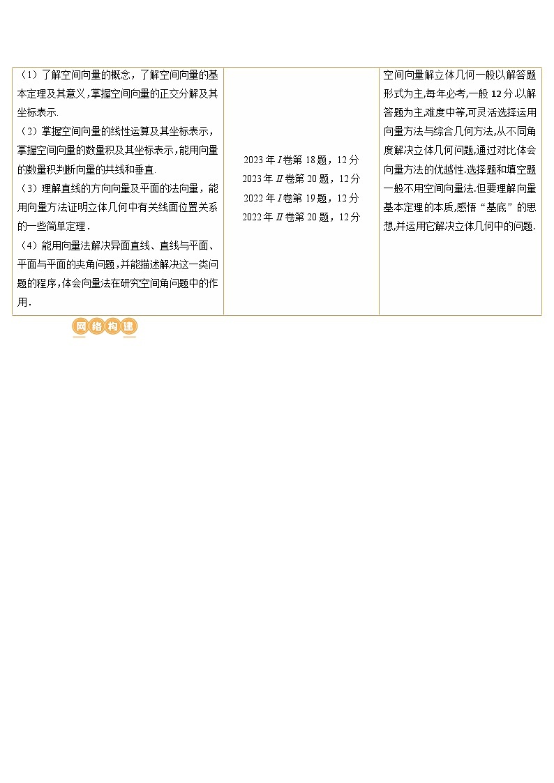 第05讲 空间向量及其应用(十六大题型)(讲义)(解析版)第3页