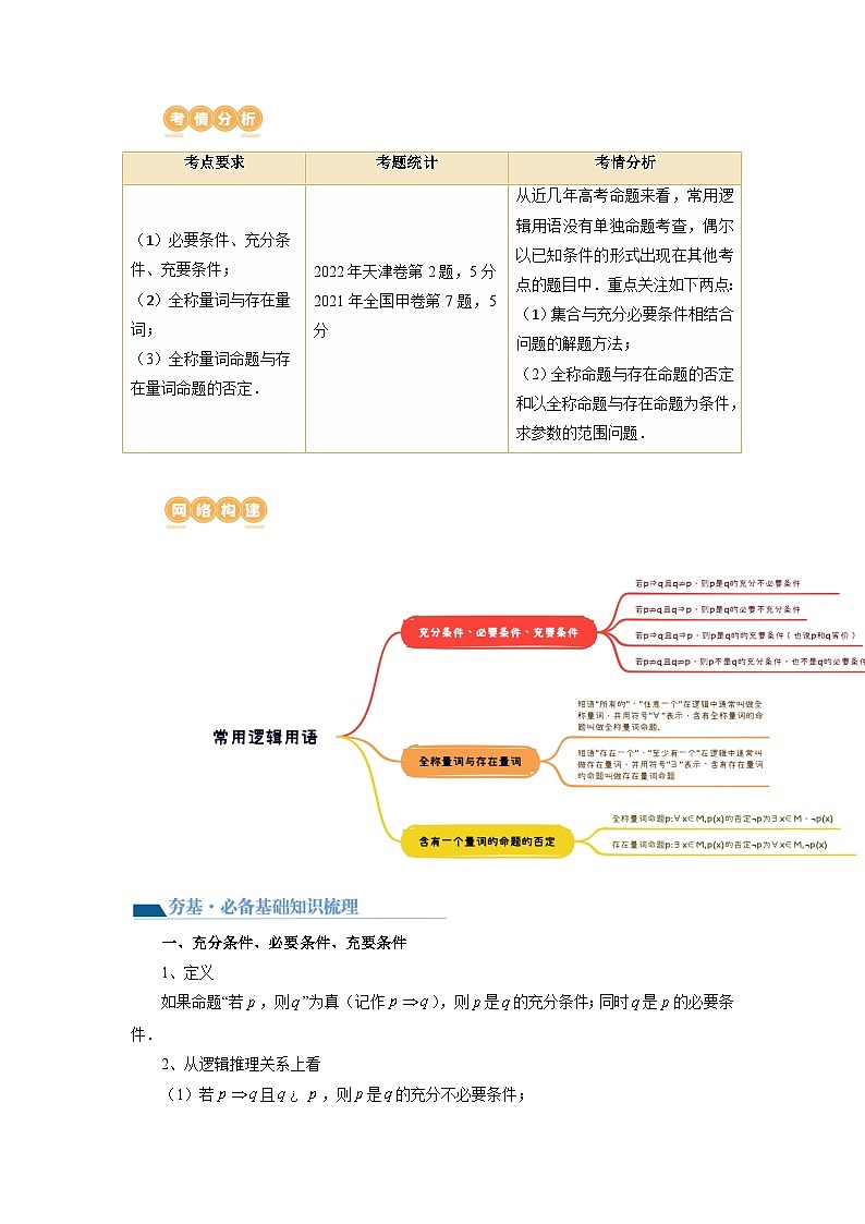 第02讲 常用逻辑用语(讲义)(解析版)第2页