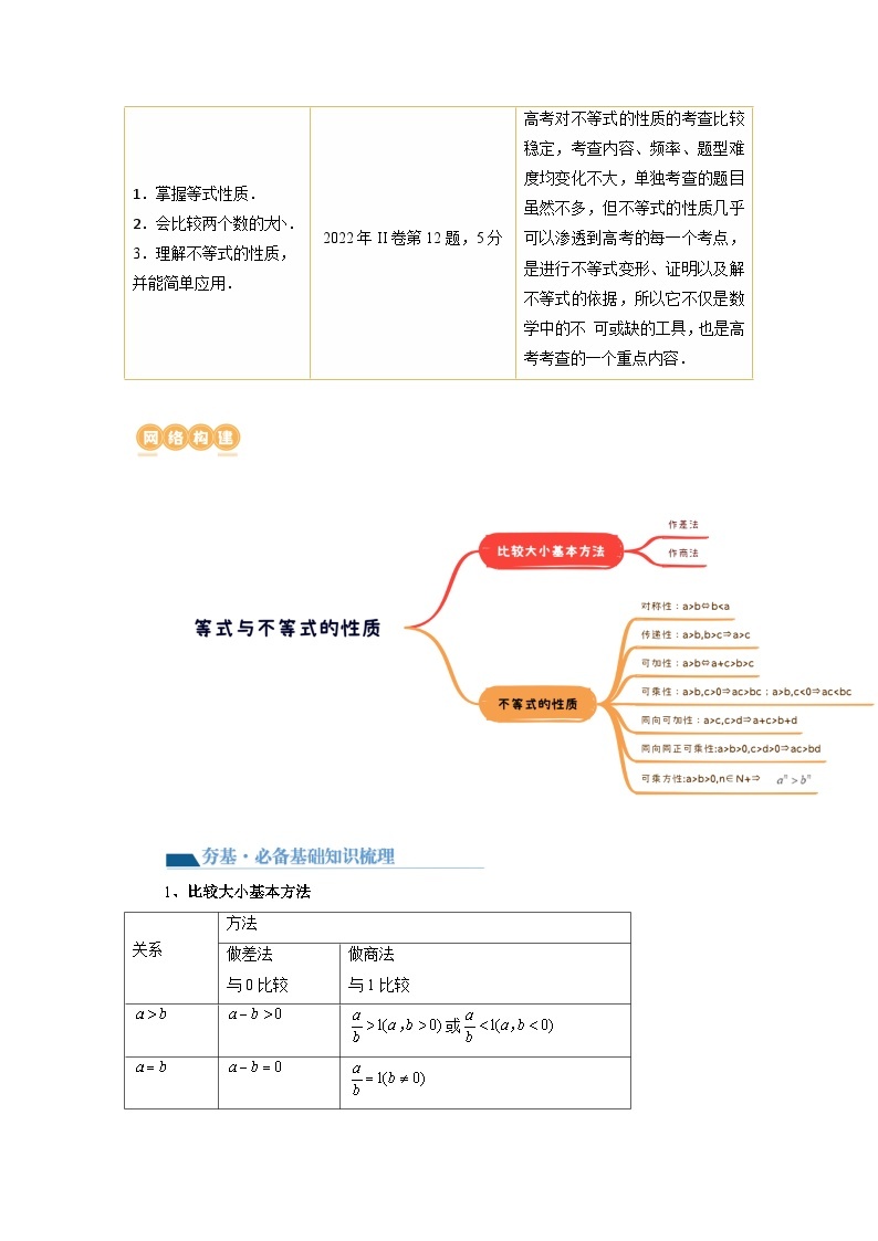 第03讲 等式与不等式的性质（讲义）-2024年高考数学一轮复习讲义（新教材新高考）03