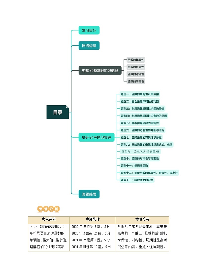 第02讲 函数的性质:单调性、奇偶性、周期性、对称性(讲义)(原卷版)第2页