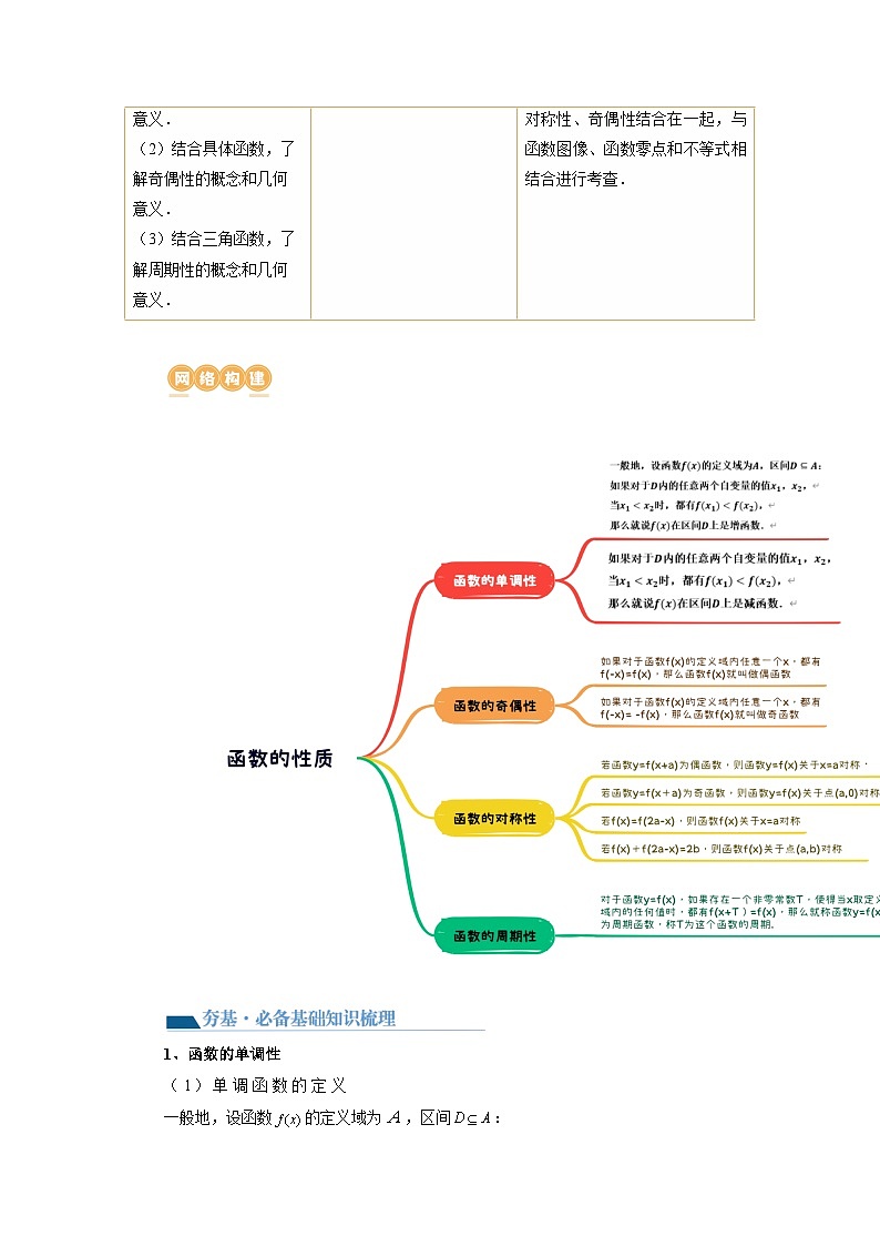 第02讲 函数的性质:单调性、奇偶性、周期性、对称性(讲义)(原卷版)第3页