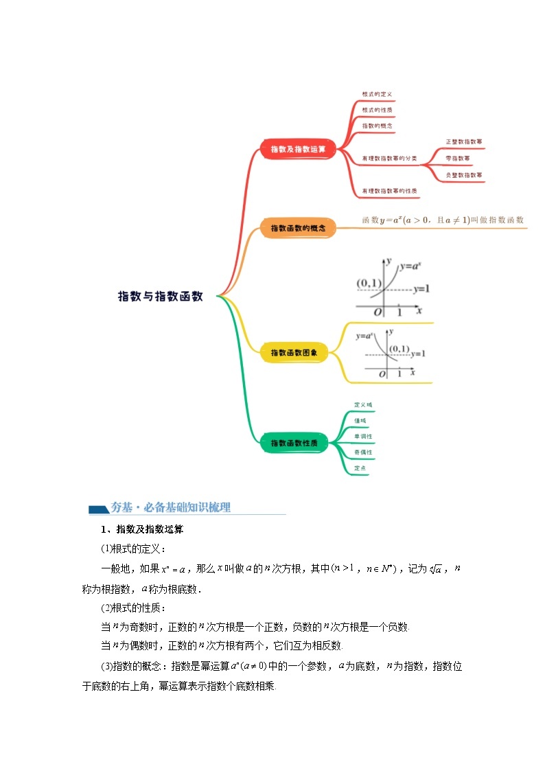 第04讲 指数与指数函数（讲义）-2024年高考数学一轮复习讲义（新教材新高考）03