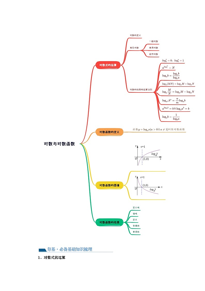 第05讲 对数与对数函数(讲义)售后微信 403032929(解析版)第3页