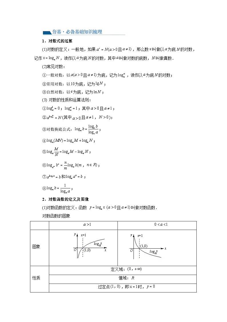 第05讲 对数与对数函数(讲义)售后微信 403032929(原卷版)第3页