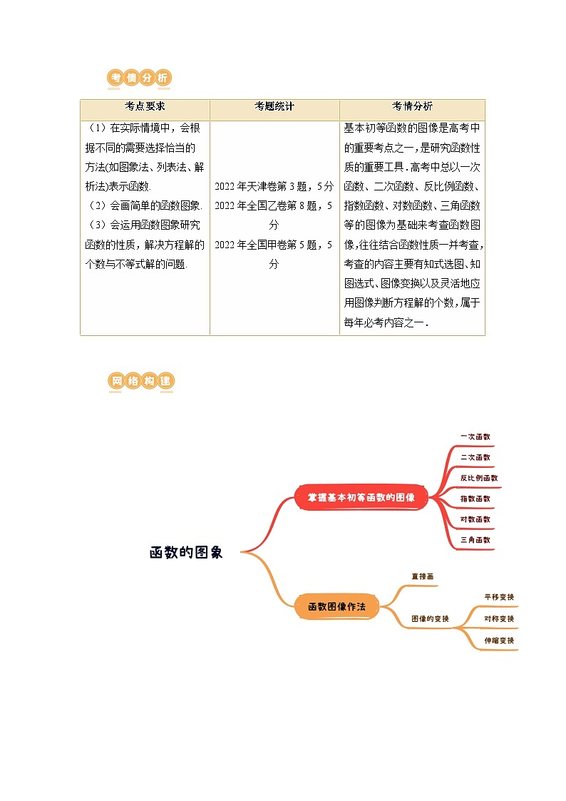 第06讲 函数的图象(讲义)(原卷版)第2页