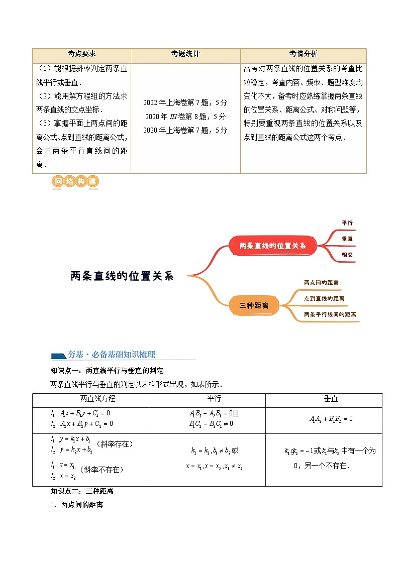 第02讲 两条直线的位置关系(八大题型)(讲义)-2024年高考数学一轮复习讲义(新教材新高考)02