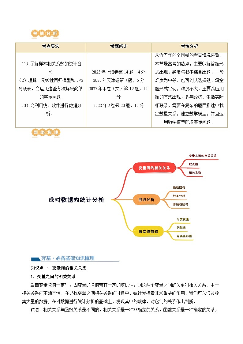第02講 成對數(shù)據(jù)的統(tǒng)計分析（五大題型）（講義）（解析版）第2頁