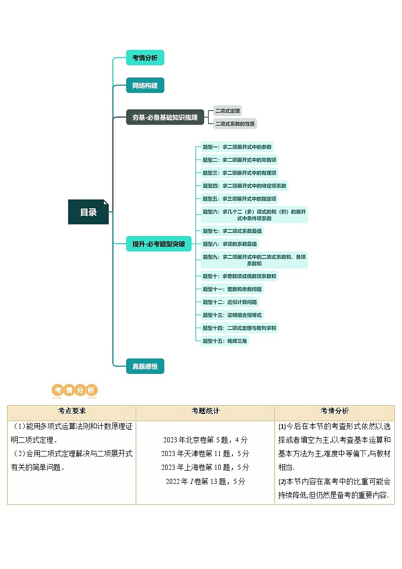 第03讲 二项式定理(十五大题型)(讲义)(原卷版)第2页