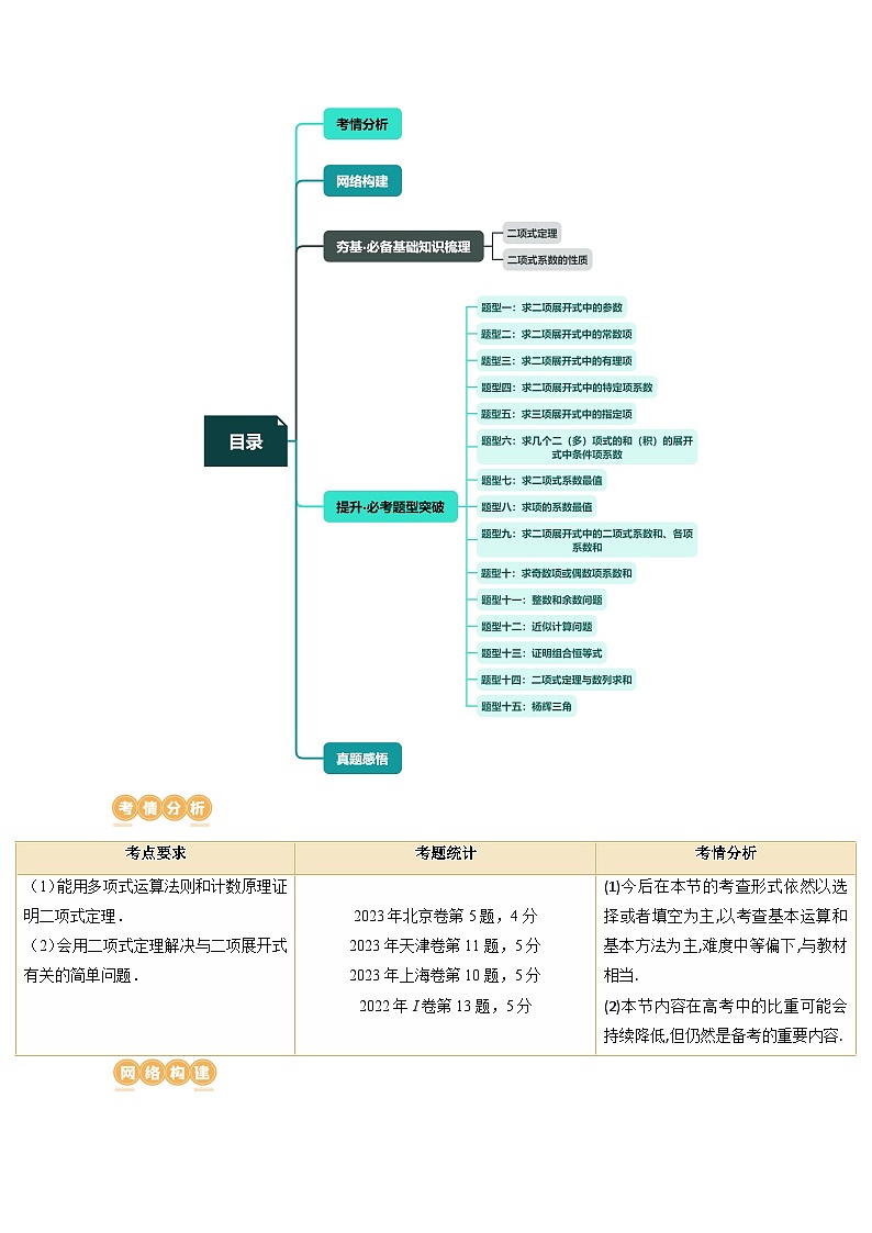 第03讲 二项式定理(十五大题型)(讲义)(解析版)第2页