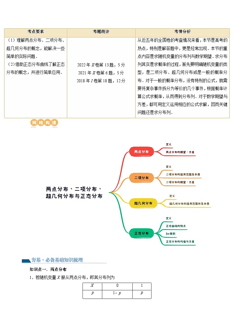 第08讲 两点分布、二项分布、超几何分布与正态分布(十一大题型)(讲义)(原卷版)第2页