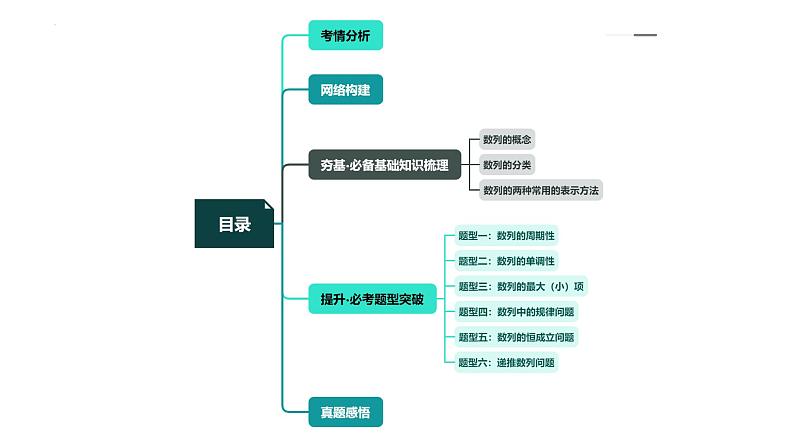 第01讲 数列的基本知识与概念(六大题型)(课件)-2024年高考数学一轮复课件(新教材新高考)05
