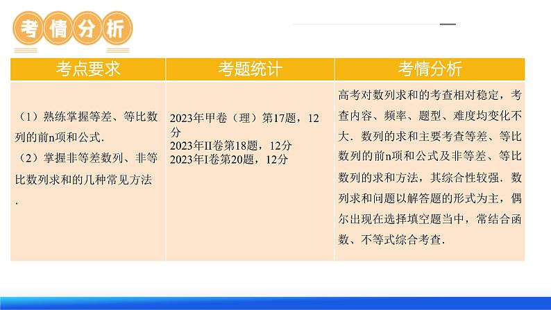 第05讲 数列求和(九大题型)(课件)-2024年高考数学一轮复习课件(新教材新高考)第7页