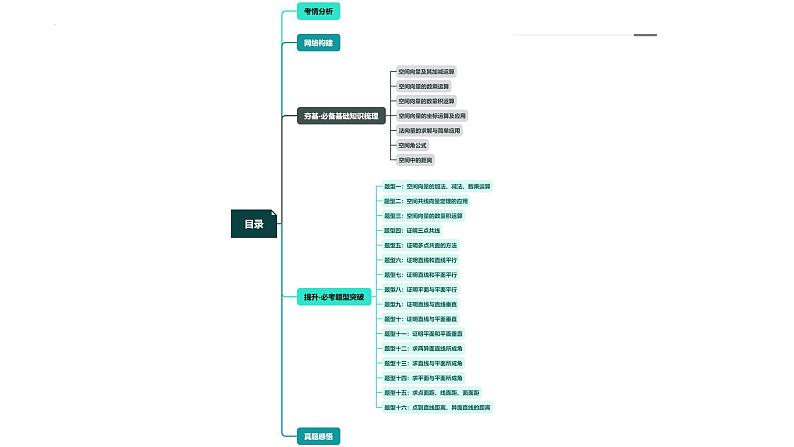 第05讲 空间向量及其应用(十六大题型)(课件)-2024年高考数学一轮复习课件(新教材新高考)第5页