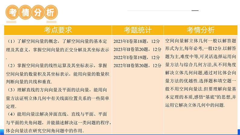 第05讲 空间向量及其应用(十六大题型)(课件)-2024年高考数学一轮复习课件(新教材新高考)第7页