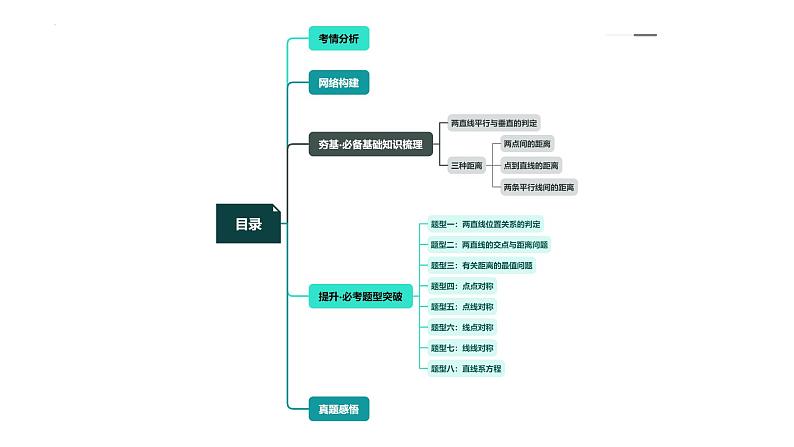 第02讲 两条直线的位置关系(八大题型)(课件)-2024年高考数学一轮复习课件(新教材新高考)05