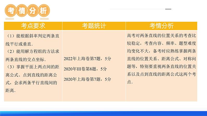 第02讲 两条直线的位置关系(八大题型)(课件)-2024年高考数学一轮复习课件(新教材新高考)07
