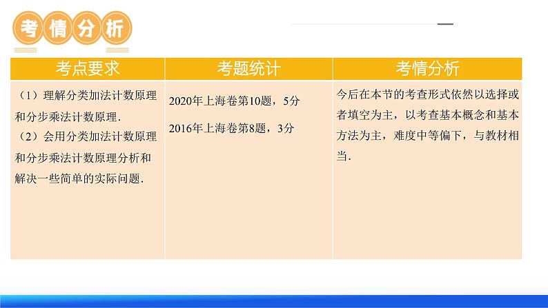 第01讲 计数原理(三大题型)(课件)-2024年高考数学一轮复习课件(新教材新高考)第7页