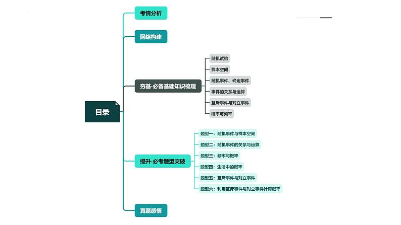 第04讲 随机事件、频率与概率(六大题型)(课件)-2024年高考数学一轮复习课件(新教材新高考)第5页
