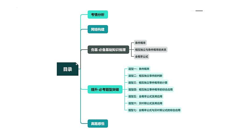 第06讲 事件的相互独立性、条件概率与全概率公式(七大题型)(课件)-2024年高考数学一轮复习课件(新教材新高考)第5页
