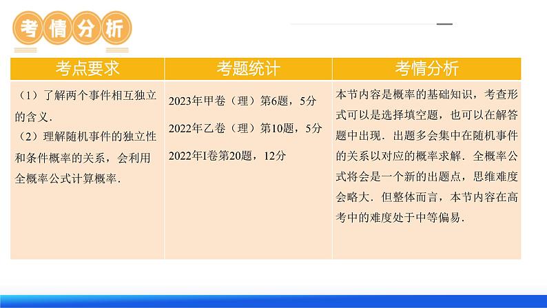 第06讲 事件的相互独立性、条件概率与全概率公式(七大题型)(课件)-2024年高考数学一轮复习课件(新教材新高考)第7页