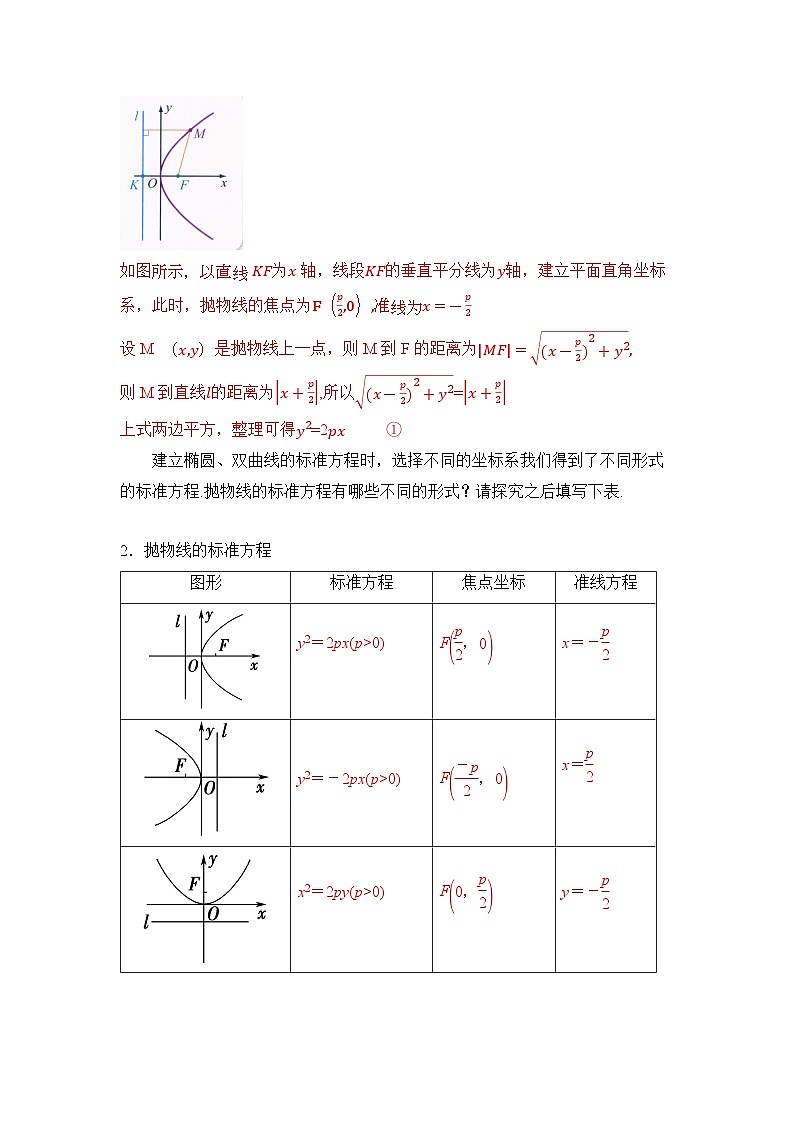 【核心素养目标】人教A版高中数学 选择性必修一 第三单元《3.3.1 抛物线及其标准方程》课件+教案+同步分层练习(含教学反思和答案解析)03