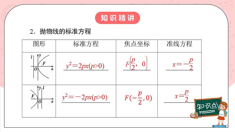 【核心素养目标】人教A版高中数学 选择性必修一 第三单元《3.3.1 抛物线及其标准方程》课件+教案+同步分层练习(含教学反思和答案解析)06